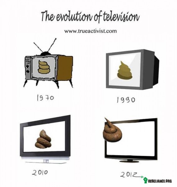 Ewolucja telewizji –  