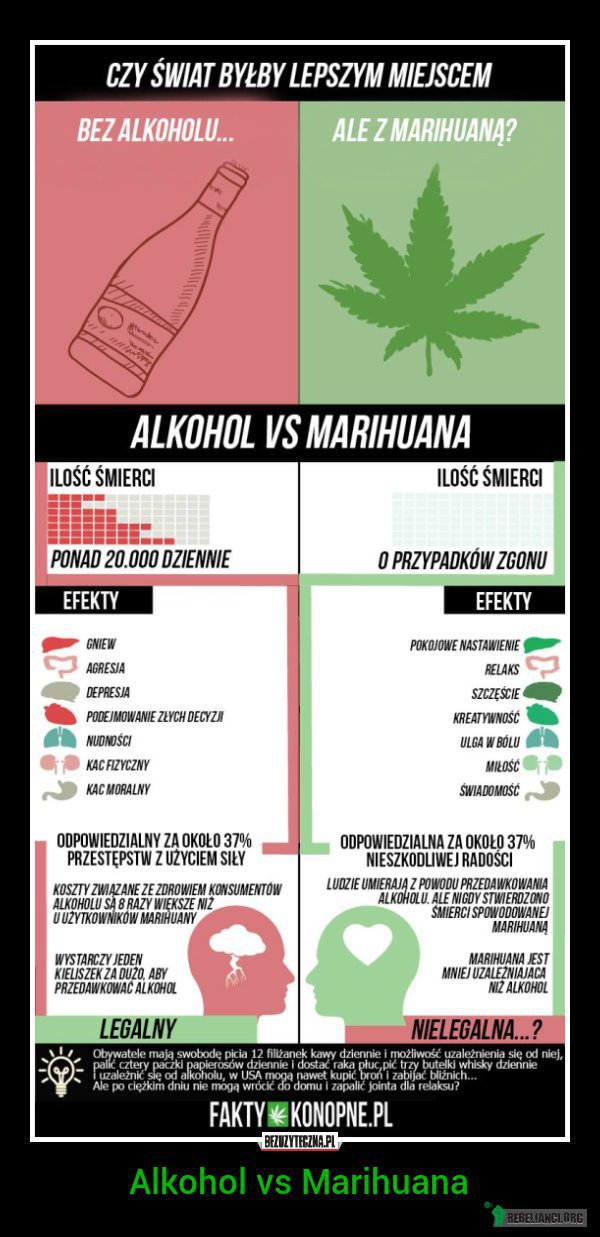 Alkohol vs marihuana –  