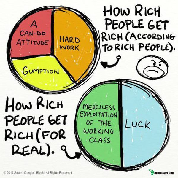 --- – Jak się bogacą bogaci (wg bogatych):
-ciężko pracują
-są przedsiębiorczy
-mają pozytywne nastawienie

Jak naprawdę bogacą się bogaci:
- bezlitośnie wyzyskują 
- mają szczęście 