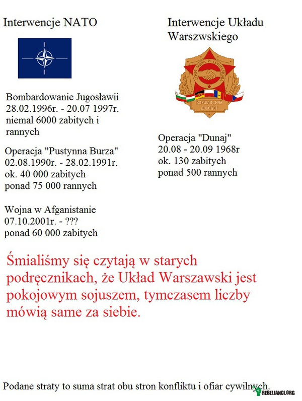 Układ Warszawski a NATO –  