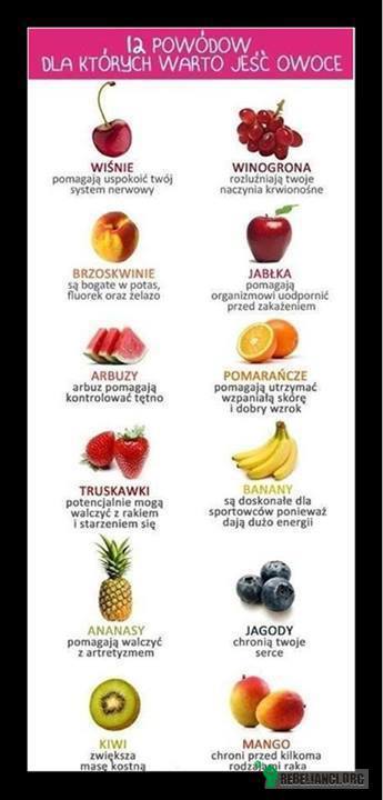 Jedzmy owoce! –  