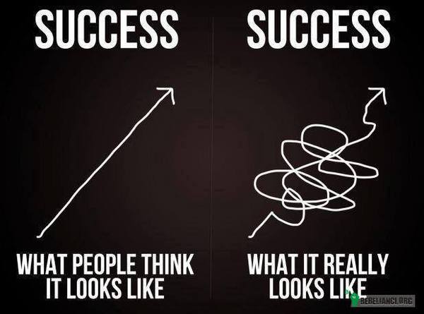 Droga do sukcesu –  