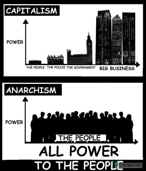 Kapitalizm vs anarchizm –  