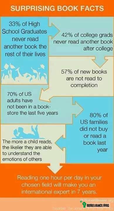 Zaskakujące fakty dotyczące książek –  