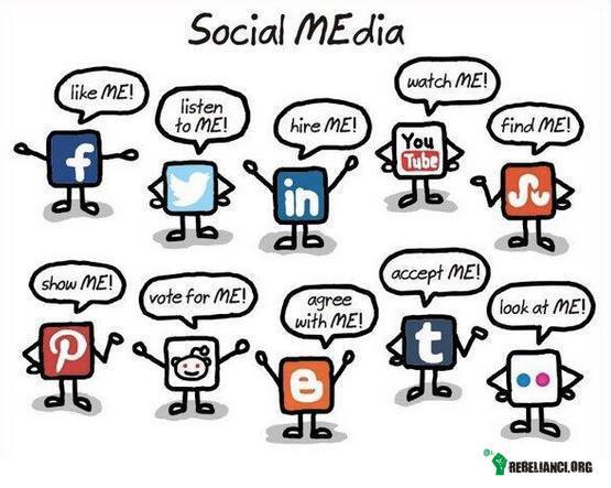 Media społecznościowe –  