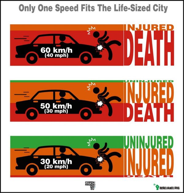 Strefa 30 km/h w miastach – Dla pieszych, dla rowerzystów, dla życia. 