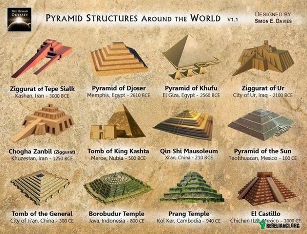 Różne typy piramid –  