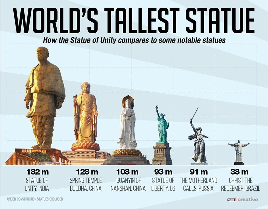statue of unity size comparison